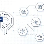 BI Dashboards and Reporting for better business visibility