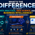 What is the Difference Between Data Analytics, Data Science, and Business Intelligence
