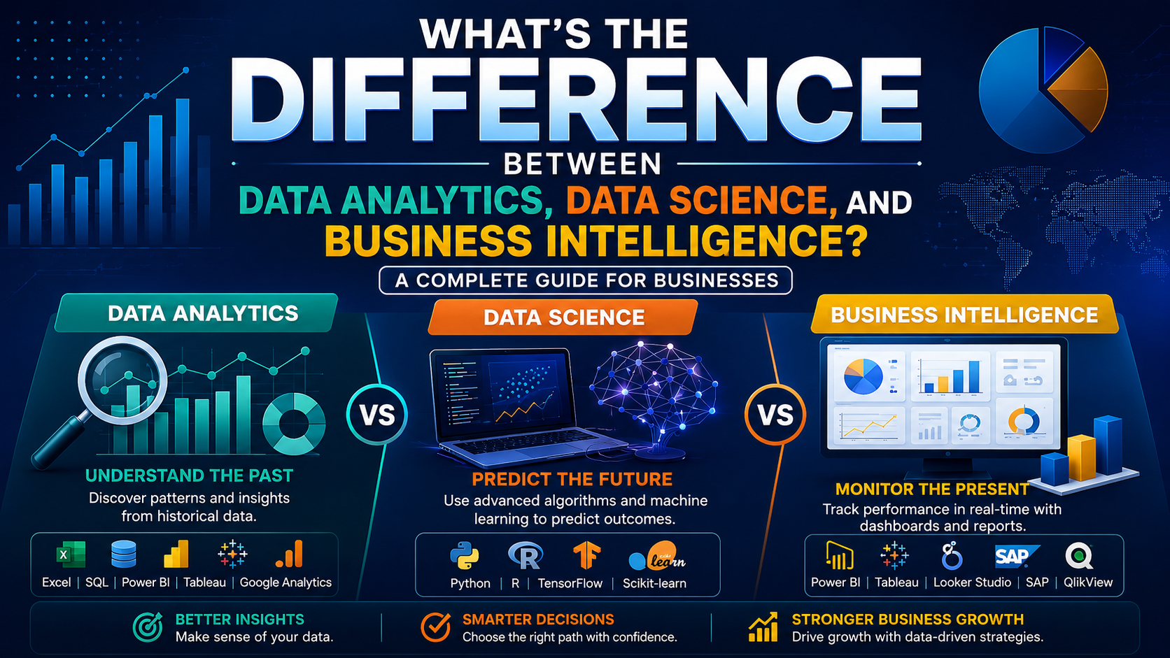 Data Analytics vs Data Science vs Business Intelligence