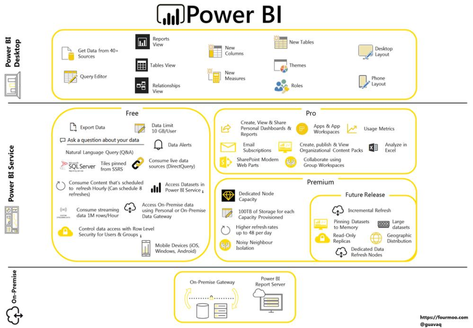 Powe Bi Dashboard