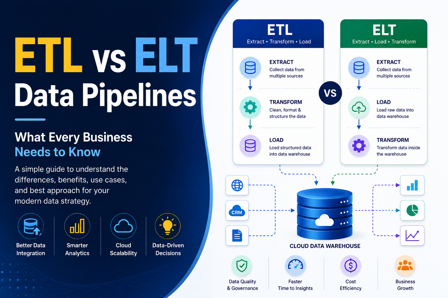 ETL vs ELT: What Every Business Needs to Know About Data Pipelines