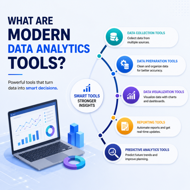 Data Moderation Tools
